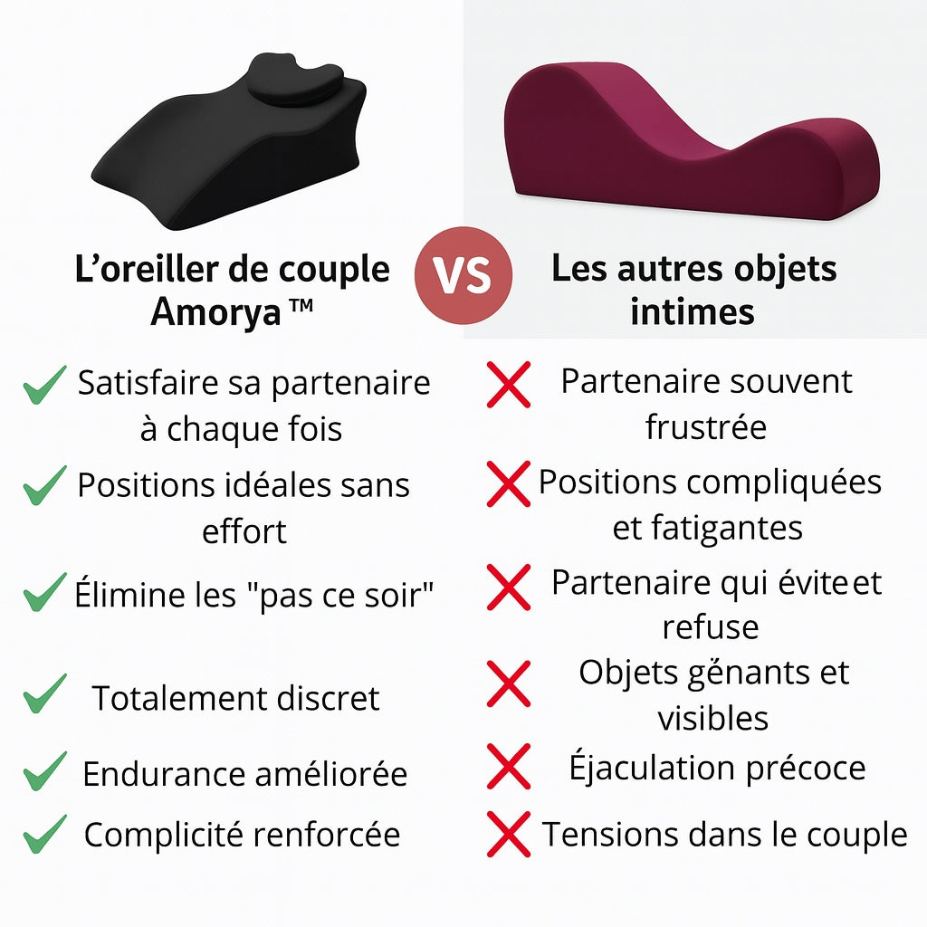 AngleX Pro – Oreiller Intime Ergonomique | Amorya Paris™